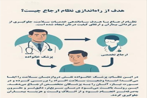 پزشک خانواده