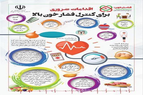 راه های کنترل فشار خون